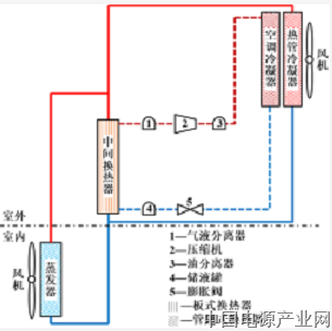 热管的启动温度是多少