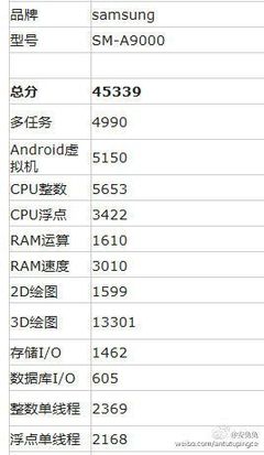 三星a9跑分多少钱