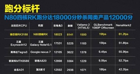 三星a9跑分多少钱