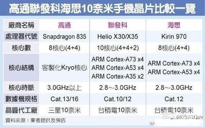 华为970通讯基带是多少钱