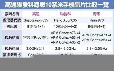 华为970通讯基带是多少钱