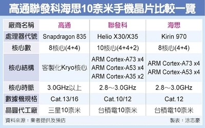 华为970通讯基带是多少钱