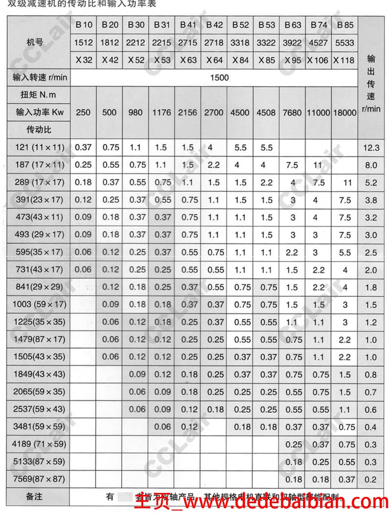 容声bcd302wy冷藏室温度是多少好还有冷冻室温度是多少