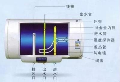 燃气热水器内胆多少钱