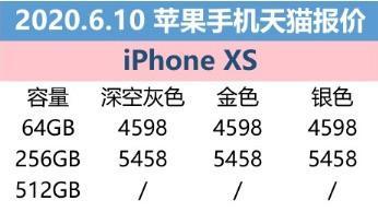 实体店手机和网上价格是多少钱