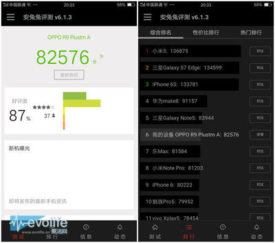 oppo r9运行内存是多少钱