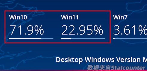 win10安装占多少空间