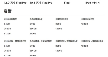 ipad promini多少钱