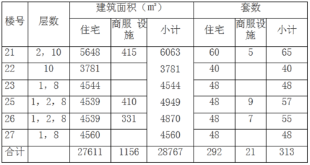 1156等于多少平方