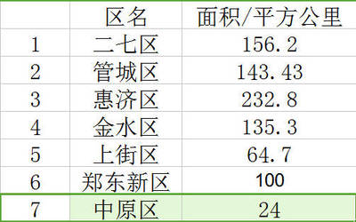1156等于多少平方