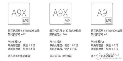air2处理器是多少