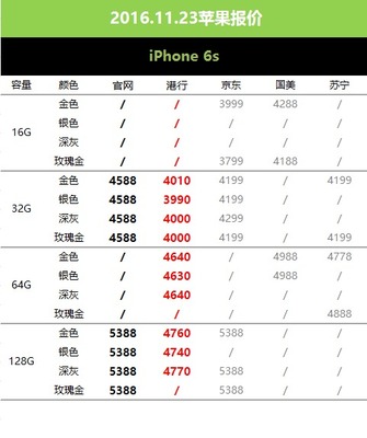 苹果6s多少钱苹果官网报价