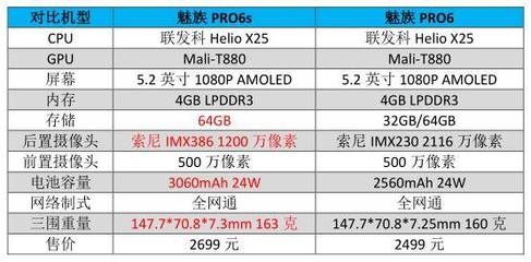 pro6s屏幕分辨率是多少