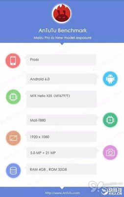 pro6s屏幕分辨率是多少