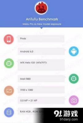 pro6s屏幕分辨率是多少