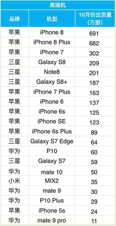 苹果手机一共有多少个型号
