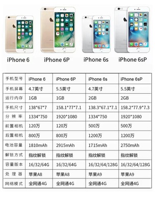 苹果手机一共有多少个型号