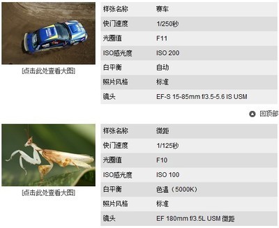 套机1250光圈多少