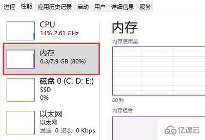 win占用内存多少g