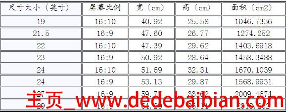 22寸5等于多少厘米