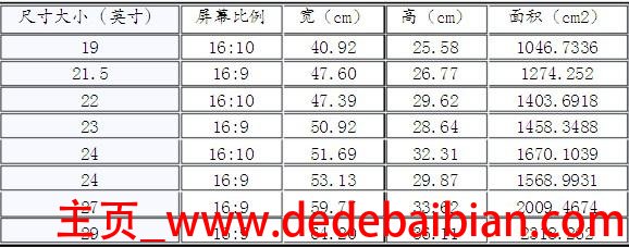 22寸5等于多少厘米