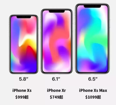 iphonexr边框宽多少
