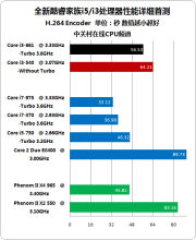 i5与i3相差多少钱