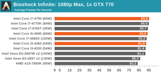 i5与i3相差多少钱