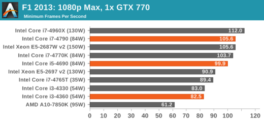 i5与i3相差多少钱