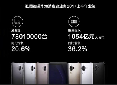 oppo世界500强排名多少钱