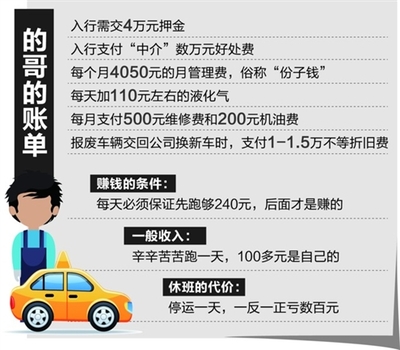 专车一月能赚多少