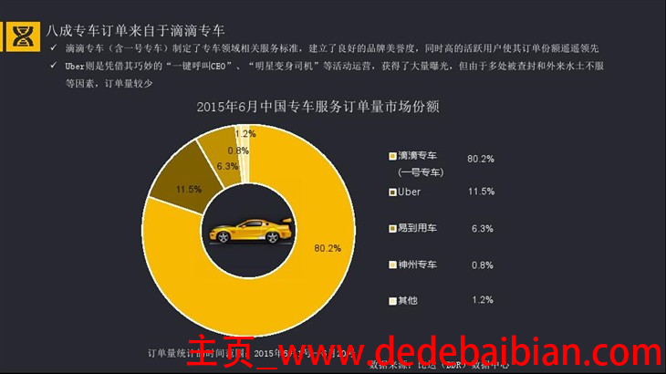 专车一月能赚多少