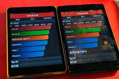 mini2的实际内存是多少