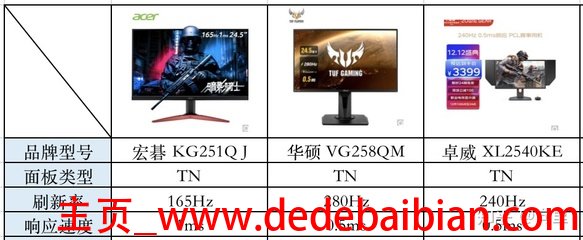 24寸显示器和27寸差多少