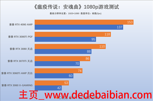 1080n 是多少分辨率
