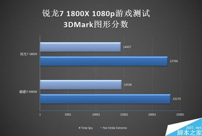 1080n 是多少分辨率