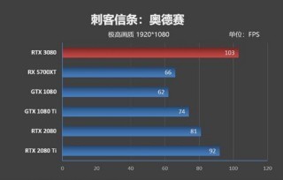 1080n 是多少分辨率