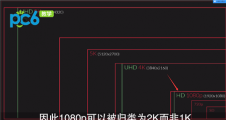 1080n 是多少分辨率