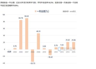 蚂蚁金服的投资年划利率多少啊