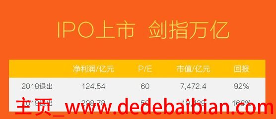 蚂蚁金服的投资年划利率多少啊