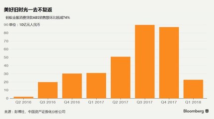 蚂蚁金服的投资年划利率多少啊