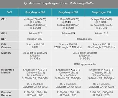 骁龙710多少ghz