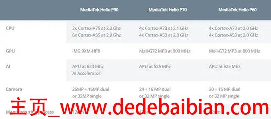 骁龙710多少ghz