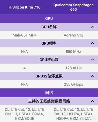 骁龙710多少ghz