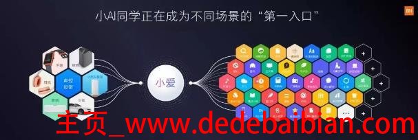 小AI智能场景有多少对话