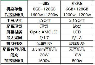 1加5手机成本是多少钱一张