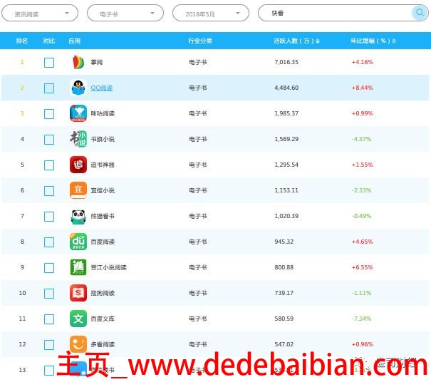 腾讯app有多少用户数