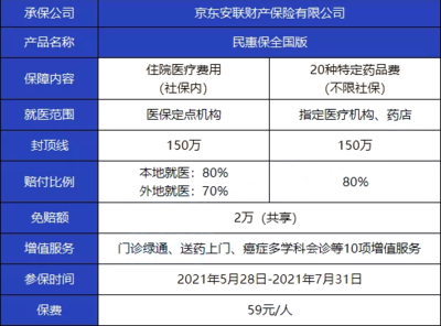 京东费用一年大概多少