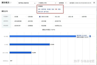 京东费用一年大概多少