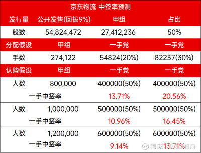京东费用一年大概多少